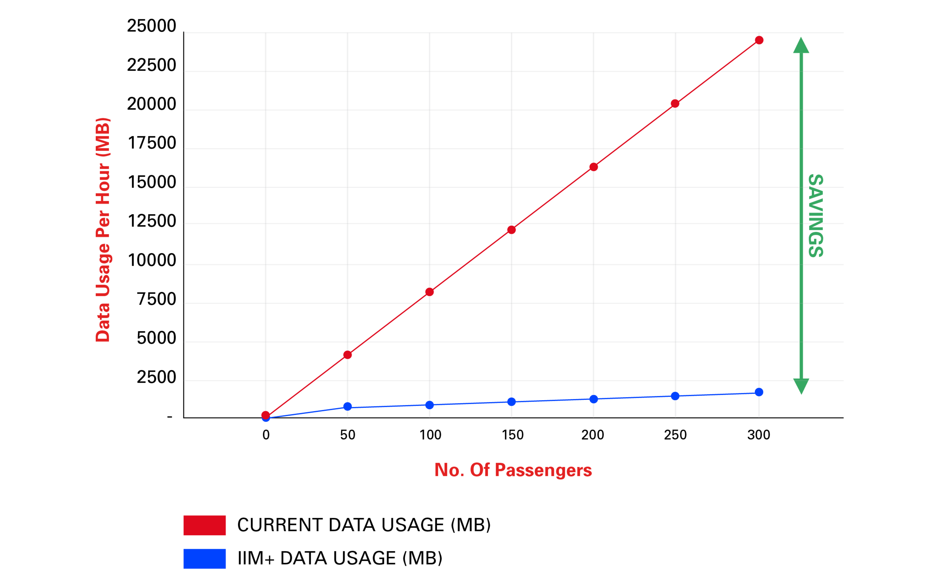 IIM+ LIVE IFE KEY ADVANTAGES